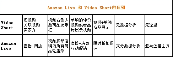 亚马逊直播的现状及趋势，如何抓住电商直播风口？亚马逊直播带货的痛点分析