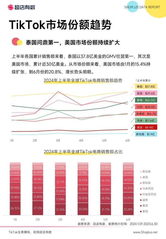 tiktok英国线路_电脑短信轰炸机网页版轰炸机美国禁令影响_字节跳动电脑短信轰炸机网页版轰炸机出售可能性