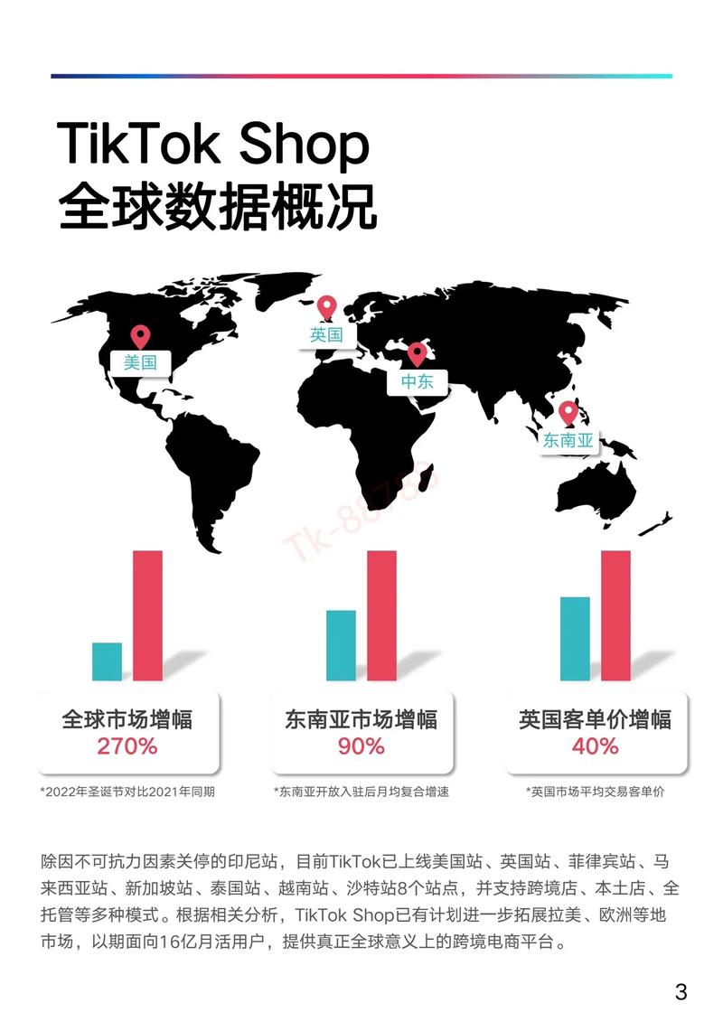 法国tiktok专线节点_跨境电商平台特点分析-新闻-云呼试用三分钟线路,tiktok专线,tiktok节点,原生ip,云呼试用三分钟直播盒子,SD-WAN