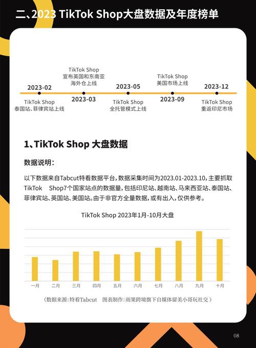 tiktok越南直播_呼死您软件免费 Shop泰国市场排名-新闻-呼死您软件免费线路,tiktok专线,tiktok节点,原生ip,呼死您软件免费直播盒子,SD-WAN