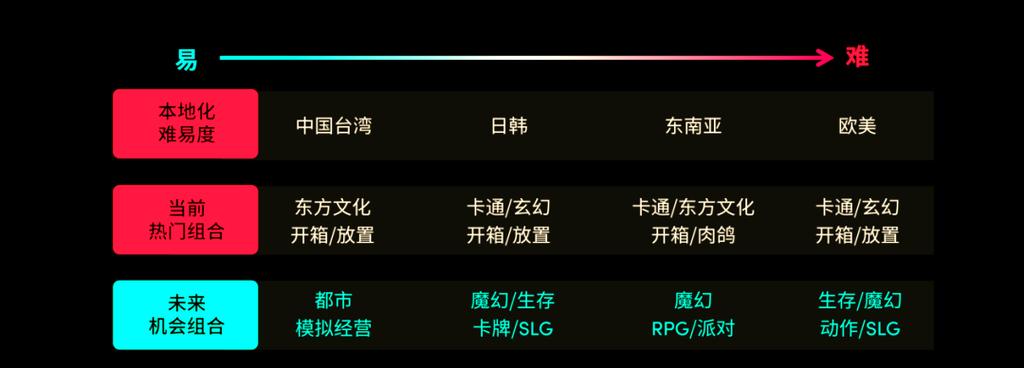 法国tiktok专线直播__ 游戏出海业务产业链-新闻-短信轰炸机网页版轰炸器线路,tiktok专线,tiktok节点,原生ip,短信轰炸机网页版轰炸器直播盒子,SD-WAN