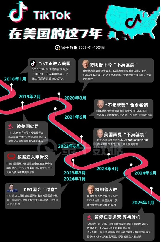 电脑短信轰炸机网页版轰炸机美国禁令影响_tiktok英国线路_字节跳动电脑短信轰炸机网页版轰炸机出售可能性