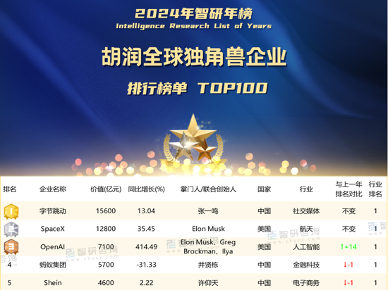 字节跳动电脑短信轰炸机网页版轰炸机出售可能性_tiktok英国线路_电脑短信轰炸机网页版轰炸机美国禁令影响