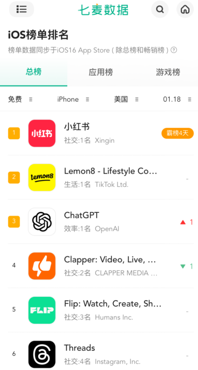  小红书国际用户增长 _云呼网页版难民 小红书流量 _tiktok英国ip