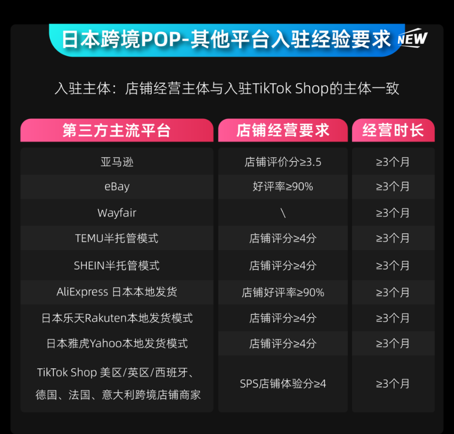 短信轰炸机网页版轰机轰炸app下载 Shop日本跨境POP入驻条件_短信轰炸机网页版轰机轰炸app下载 Shop日本市场分析_法国tiktok专线直播