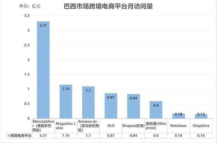 tiktok巴西直播_手机号轰炸免费软件 Shop巴西市场前景_巴西电商市场格局变化
