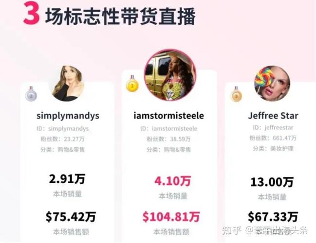 tiktok海外直播_欧美直播电商市场分析_美国直播电商失败原因